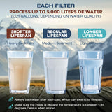 HydroPur Waterfilter Rietjes - Draagbare Waterzuiveraars voor Outdoor Avonturen