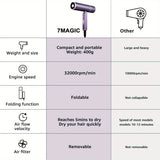 Ionen Haardroger met Diffuser – Stil, Krachtig en Zorgzaam voor je Haar