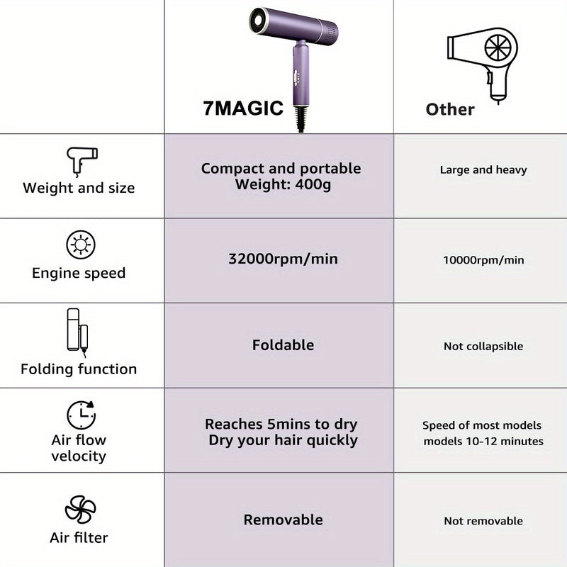 Ionen Haardroger met Diffuser – Stil, Krachtig en Zorgzaam voor je Haar