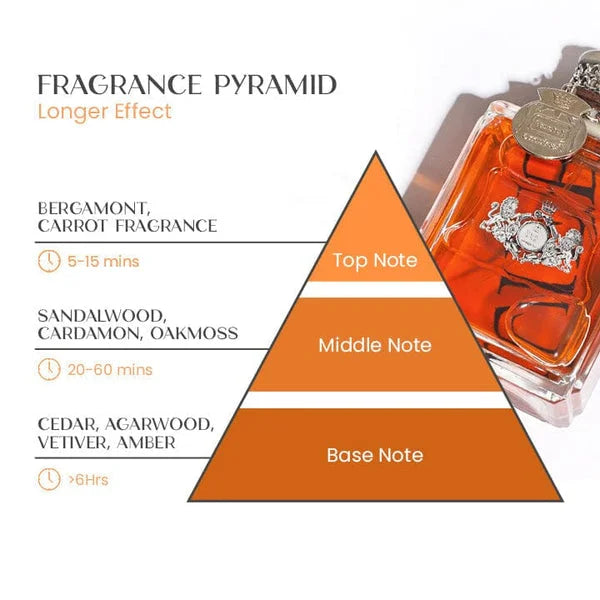 Attractura Pheromone Parfum voor Mannen – Verhoog Aantrekkingskracht en Zelfvertrouwen voor Vaderdag