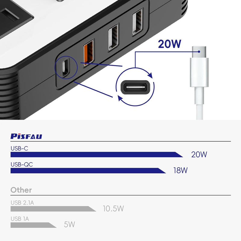 200W Auto-omvormer – DC 12V naar 220V AC met USB-C & Snelladen functie