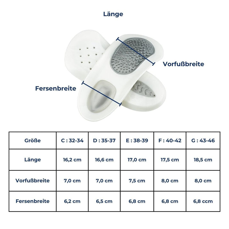 Inlegzolen voor Plantarfasciitis – SoleRelief