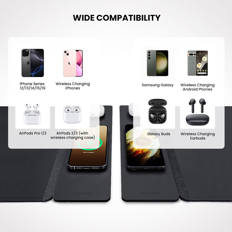 Draadloos Oplaadbaar Bureau Pad – ChargePad Flex