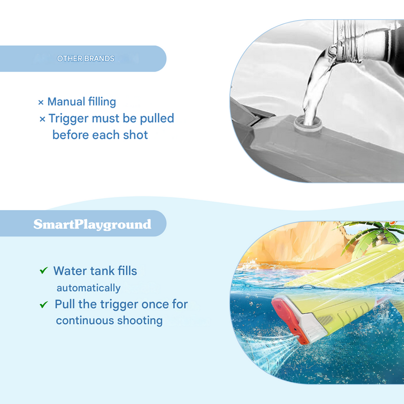 Elektrisch Waterpistool met Accu – voor krachtige waterstralen & langdurig speelplezier