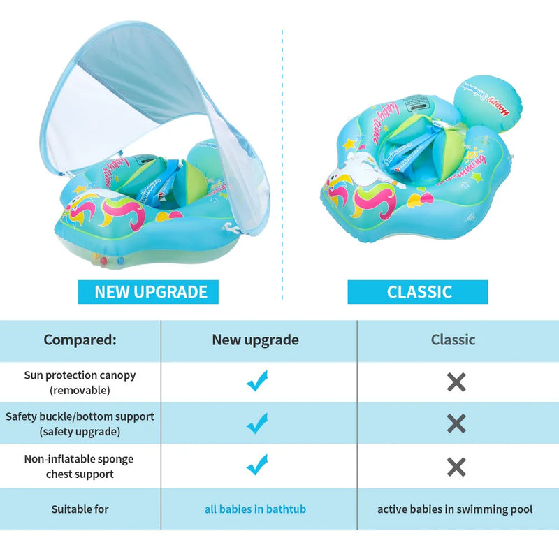 Opblaasbare Baby Zwemring met Zonnescherm – Bescherming en Plezier