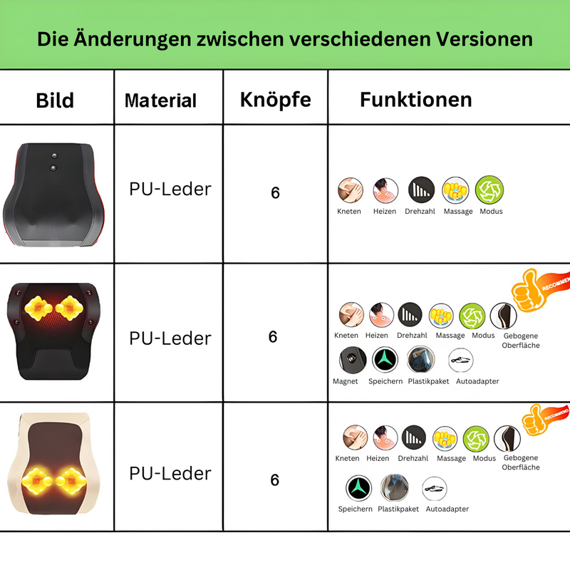 Elektrisch Shiatsu-Massagekussen - RelaxoMax