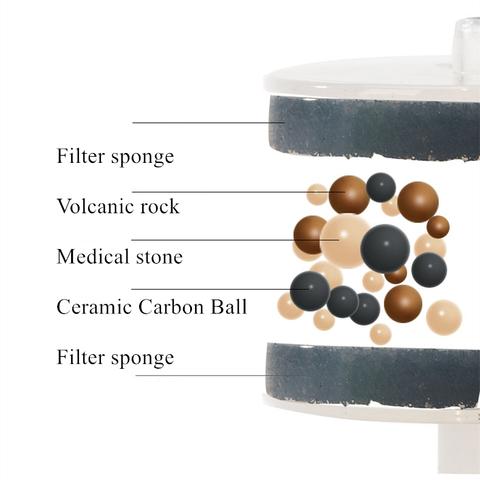 Kattenfontein – SpringFlow™