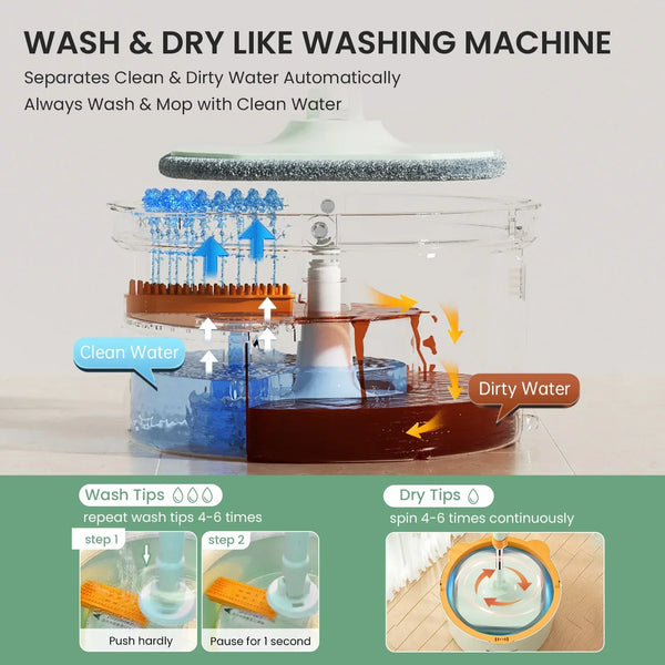 Zelfroterende V mop met emmer - SpinMop