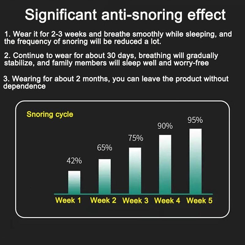 Anti-Snurkapparaat – SleepSilent