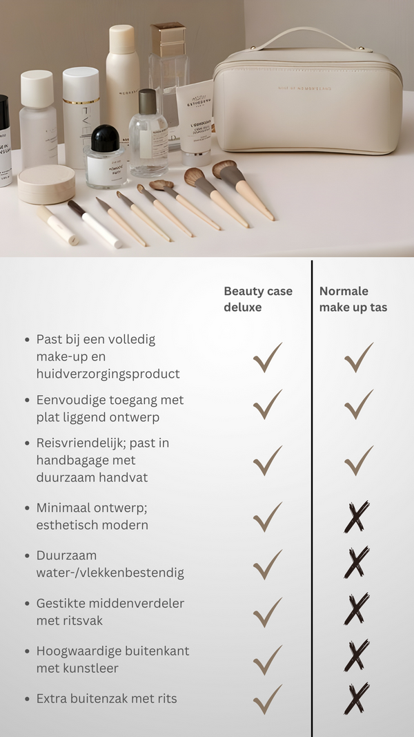 Beauty Case Deluxe | De grootste, gebruiksvriendelijke Beauty Case!