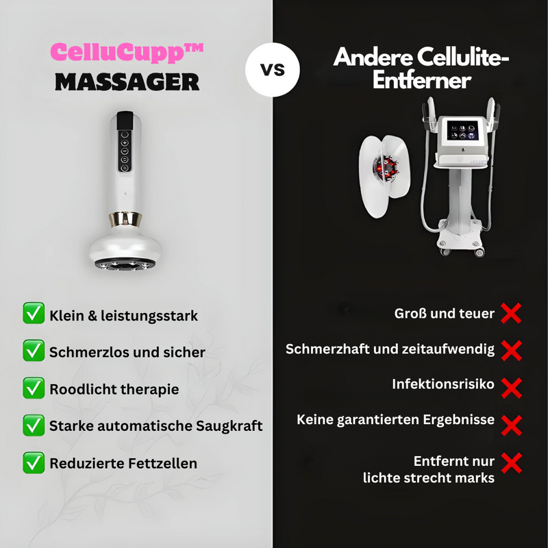Anti-Cellulite-Cupping-Apparaat – SlimCupp