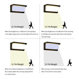 Bewegingssensor Wandlamp – Slimme LED Verlichting voor Binnen- en Buitenshuis