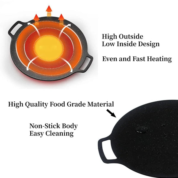 Antiaanbak Grillpan