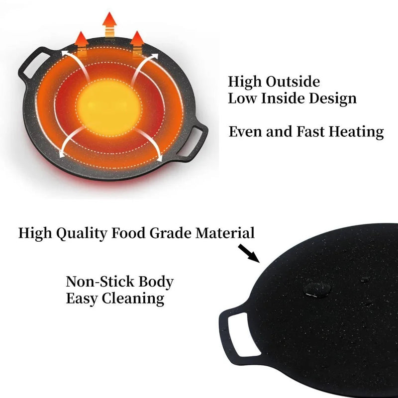 Antiaanbak Grillpan