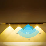Draadloos LED Armatuur | Bewegingssensor | Energiezuinig