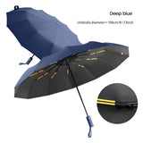 Duurzame paraplu met UV-bescherming – StormShield