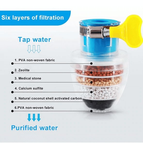 Biologische waterfilter-kraanadapter (Beperkte promotie)