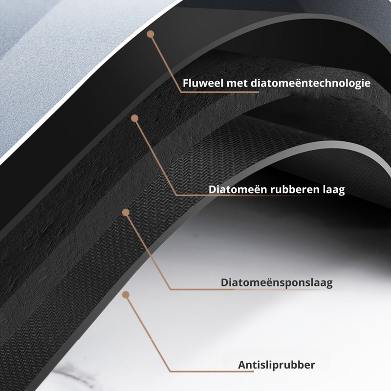Antislip Diatom Badmat - AquaGrip
