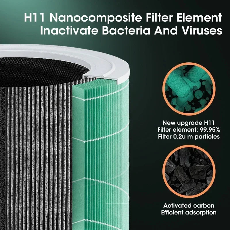 Compacte Luchtzuiveraar met HEPA-filter - BreezeMini