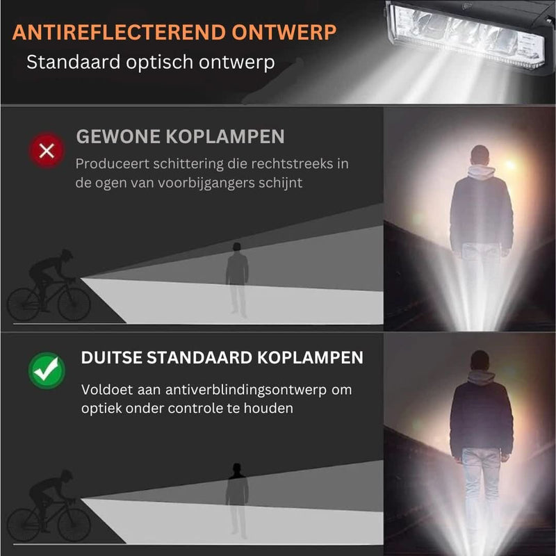 Fiets Voorlicht - 1400 Lumen | Weersbestendig | USB Oplaadbaar