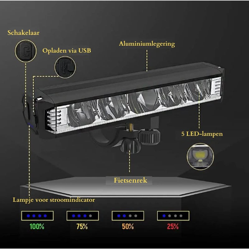 Fiets Voorlicht - 1400 Lumen | Weersbestendig | USB Oplaadbaar