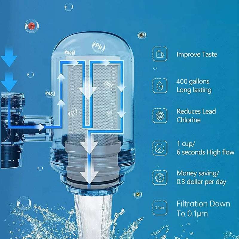 CleanFlow - Luxe RVS Waterfilter voor Kristalhelder Drinkwater