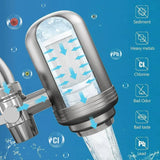 CleanFlow - Luxe RVS Waterfilter voor Kristalhelder Drinkwater