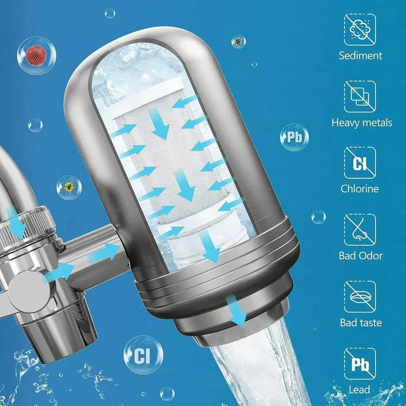 CleanFlow - Luxe RVS Waterfilter voor Kristalhelder Drinkwater