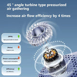 8000mAh USB Hangende Nekventilator