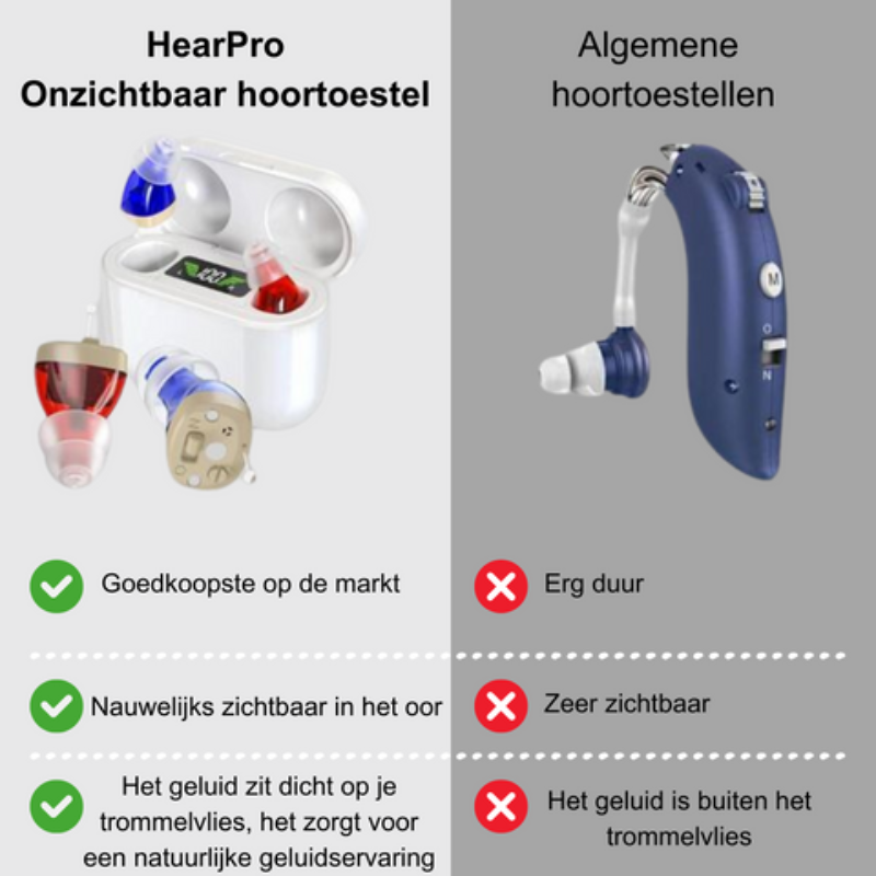 Aurio – Onzichtbaar Hoortoestel - Comfort