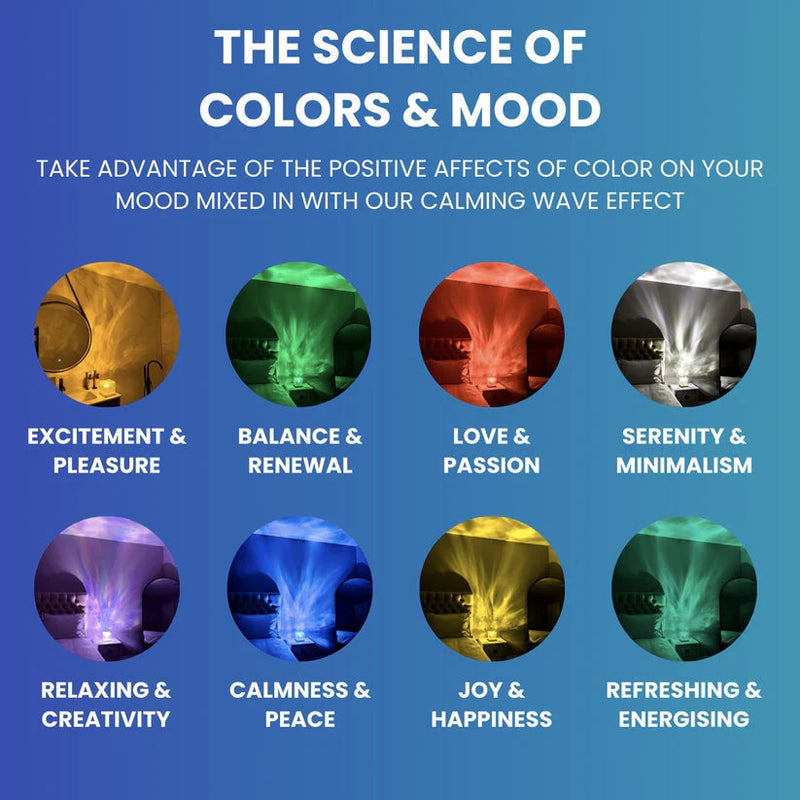 Sfeerverlichting & Projector – WaveLoom