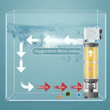 Stille elektrische aquariumfilter – AquaSilence