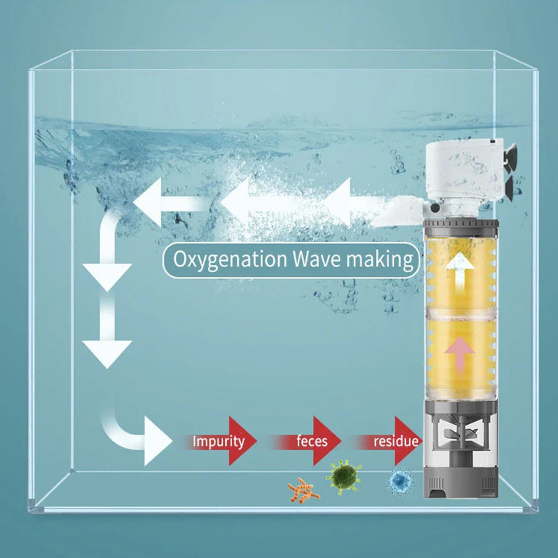 Stille elektrische aquariumfilter – AquaSilence
